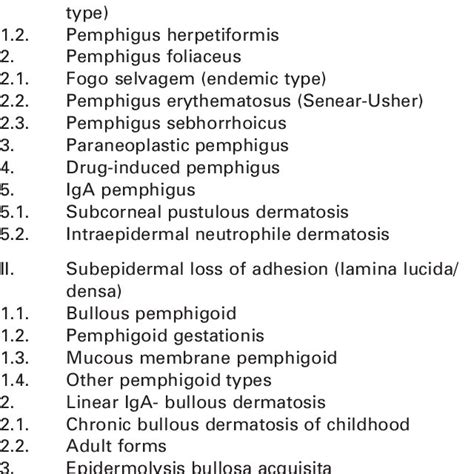 Differential Diagnoses Of Bullous Skin Diseases Download Table