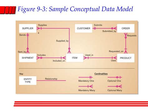Ppt Conceptual Data Modeling Chapter 9 Powerpoint Presentation Id