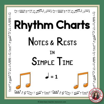 A website that collects and analyzes music data from around the world. Music Rhythm Charts: Notes and Rests Anchor Charts by ...