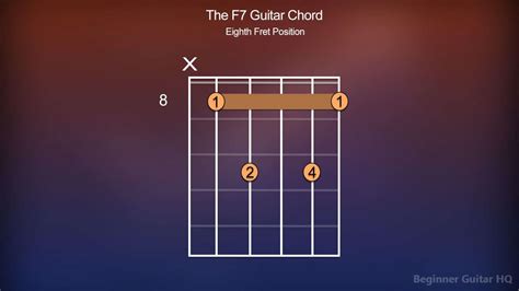 F7 Chord Guitar Finger Positions How To Variations Beginner Guitar Hq