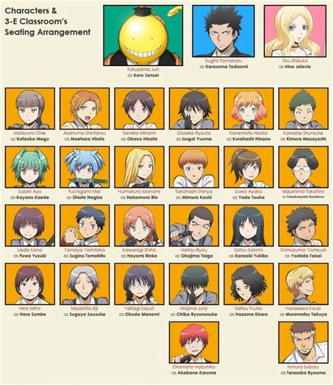 Pin En Assassination Classroom