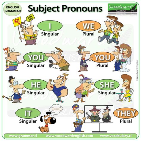 Subject Pronouns Chart English