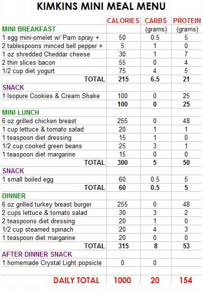 The Calorie Diet Plan High Proteins And Low Carb Menu To Lose Weight