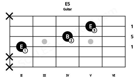 E5 Guitar Chord E Power Chord 7 Guitar Charts And Sounds