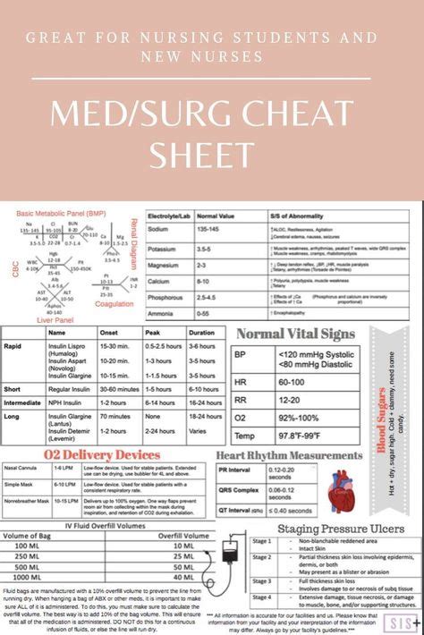 Icu Nursing Medication Cheat Sheet