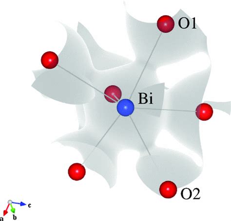 4 Sketch Of Bismuth Ion Stereochemical Effect On Oxygen Electronic