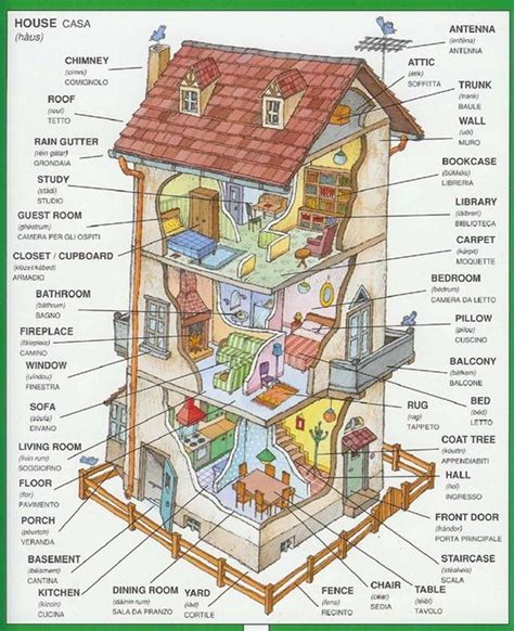 Parts Of A House English Vocabulary For Different Parts Of A House