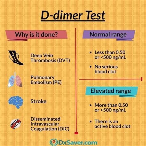 D Dimer Test Medschool Doctor Medicalstudent Image Credits
