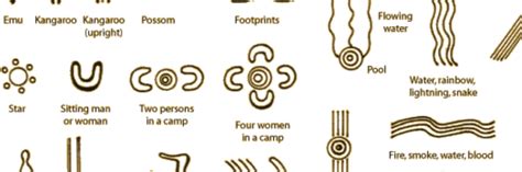 Is It Ok To Use Aboriginal Symbols Australiadreamer