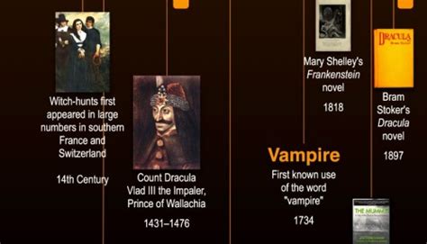 The Visual History Of Halloween — Cool Infographics