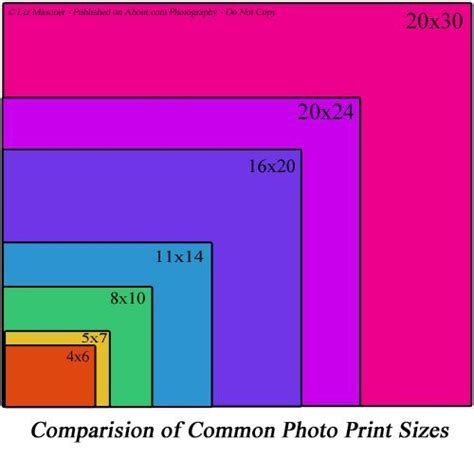 Comparison Of Photograph Print Sizes Photo Print Sizes Photo