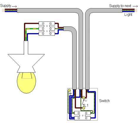 Looking for a 3 way switch wiring diagram? Wire 3 Gang Light Switch Wiring Diagram - SHELVESCRIBE