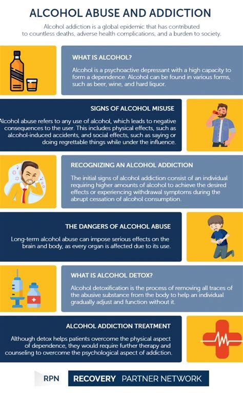 Alcohol Abuse Recovery Partner Network