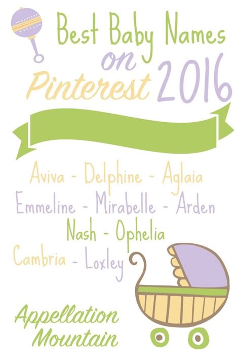 Best Pinterest Baby Names 2016 Appellation Mountain