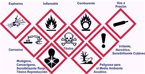 Todos Los Pictogramas De Seguridad Sga