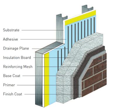 Stone cladding, in addition to the many attractive finishes it offers, is very resilient and durable, and. What is an "EIFS?" | Abbot Building Restoration Co., Inc.