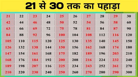 21 से 30 तक का पहाड़ा 21 Se 30 Tak Ka Pahada Multiplication Table