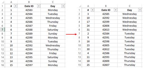 How To Revert Back To Original Sort Sheetzoom Learn Excel