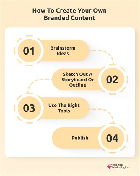 What Is Branded Content And How It Can Help Your Business