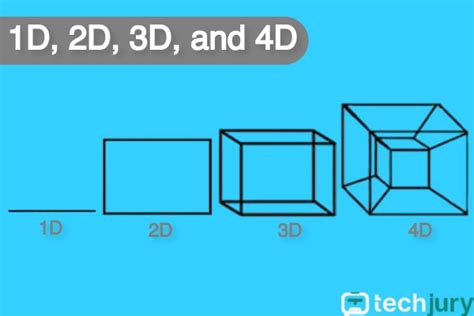 3d Vs 4d Whats The Difference