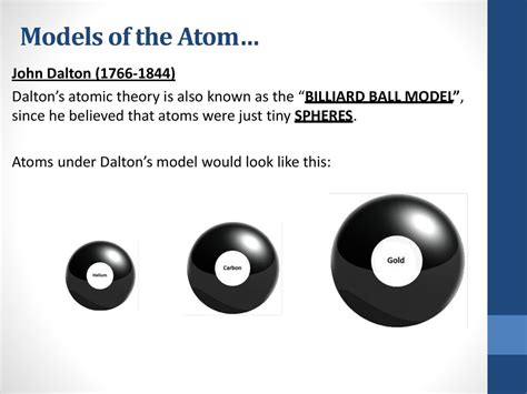 Models Of The Atom S Investigate The Historical Progression Of The