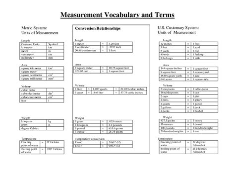 10 Best Images Of Customary And Metric Measurements Worksheets Pint