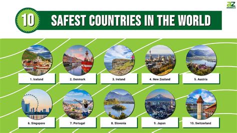 The 10 Safest Countries In The World A Z Animals