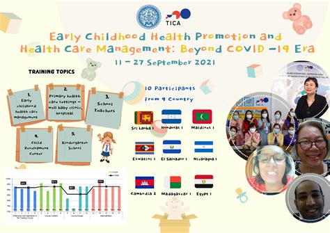 Early Childhood Health Promotion and Health Care Management - TICA