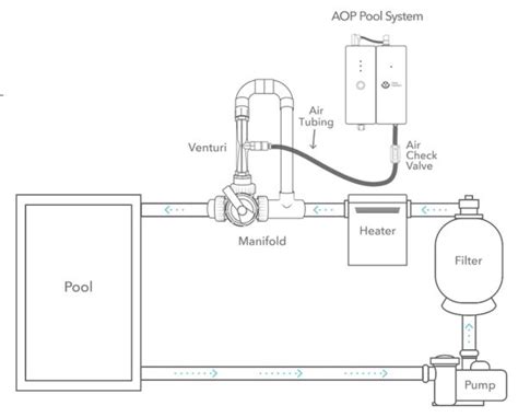 Aop Advanced Oxidation Process What It Is And How It Works