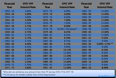 Thus, total 24% goes to the retirement saving. iNFORMATiONS 2 Share and Care: Info: EPF & VPF Interest ...