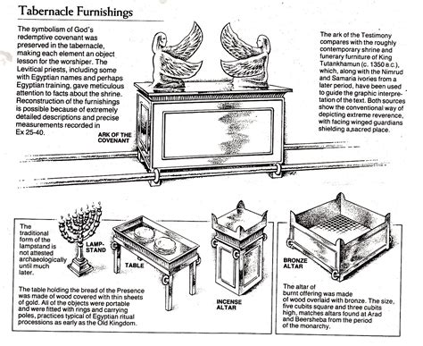 Tabernacle Diagram With Furniture Sketch Coloring Page