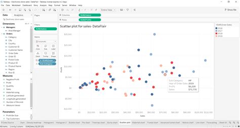 Nice Tableau Add Line To Scatter Plot Dashed Graph