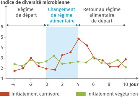 Diversité Origine Et évolution Du Microbiote Humain Lelivrescolairefr