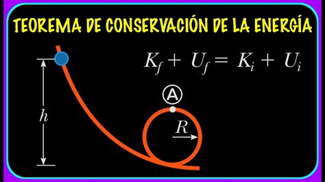Fisica Teorema De ConservaciÓn De La EnergÍa MecÁnica Ejercicio
