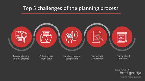 Top 5 Challenges Of The Planning Process And How To Solve Them