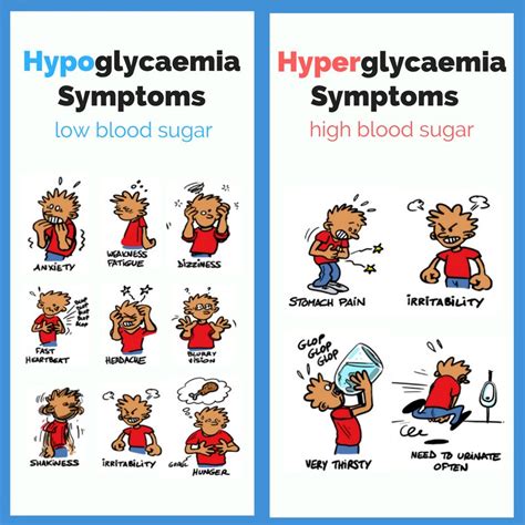 Hiperglicemia Sintomas