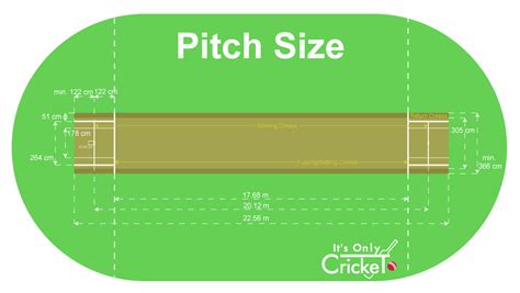 Cricket Field And Cricket Pitch Sizes Understanding The Cricket Ground