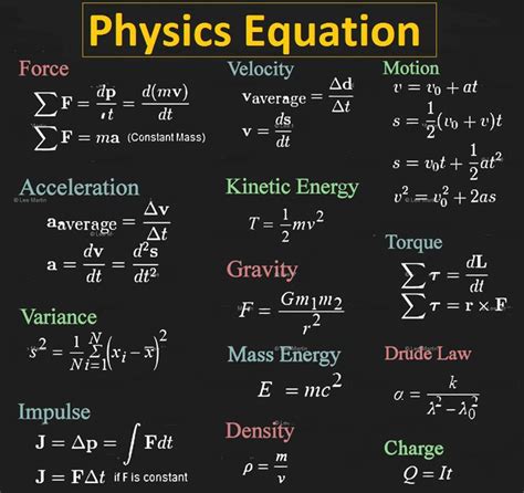 Physics is one of the most ancient sciences about nature. Vocabulary: Physics Equation | Physics formulas, Learn ...
