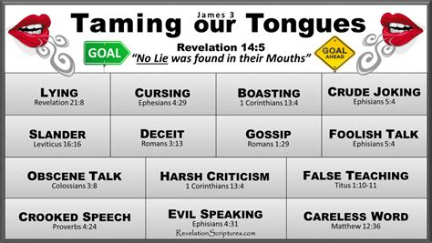 Taming Our Tongues Book Of Revelation