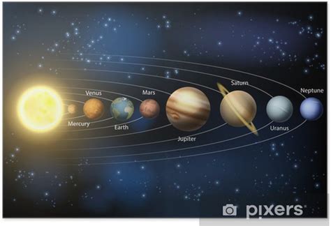 Poster Planeten Van Het Zonnestelsel Diagram Pixersbe