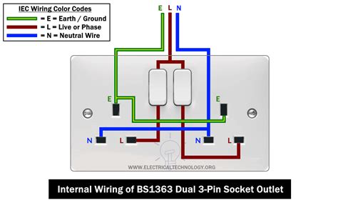 Bestly 3 Pin Socket And Switch Wiring Diagram