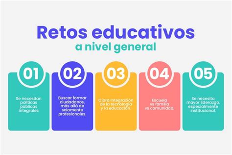 Retos Educativos En El Camino Hacia La Educación Integral