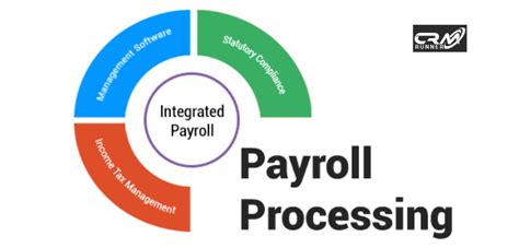 Accelerate Your Payroll Process With Crmrunner Integration Crm