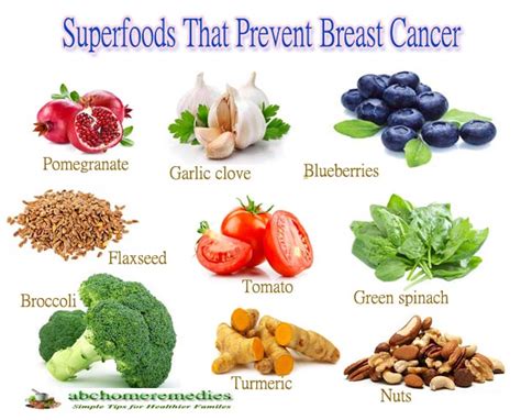 In addition, foods appear to have a synergistic impact on tumors, working together to starve cancer cells. Top 10 Superfoods That Prevent Breast Cancer - Abchomeremedies