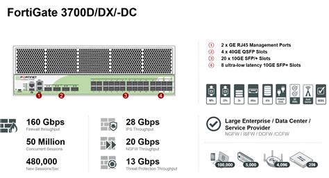 Firewall Fortinet Fortigate 3700d Fg 3700d Acquistate Dal Vostro