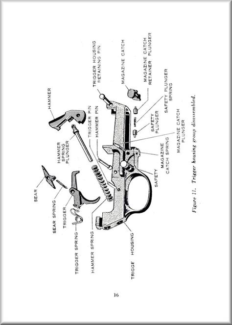 M1 30 Carbine Parts Schematic