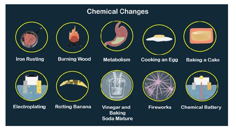 Difference Between Physical Change And Chemical Change Javatpoint