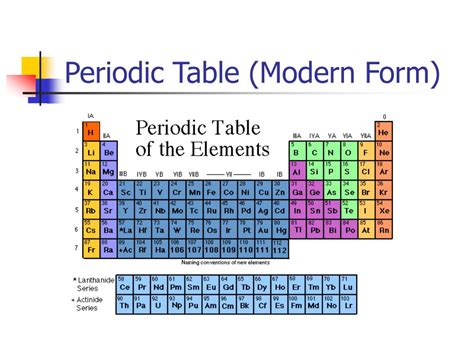 Ppt Periodic Properties Of Elements In The Periodic Table Powerpoint Presentation Id 469241