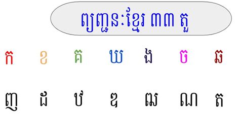 Khmer Consonant Khmer Abc For Foreigner Youtube