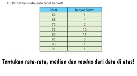 Perhatikan Data Pada Tabel Berikut Tentukan Rata Rata Median Dan